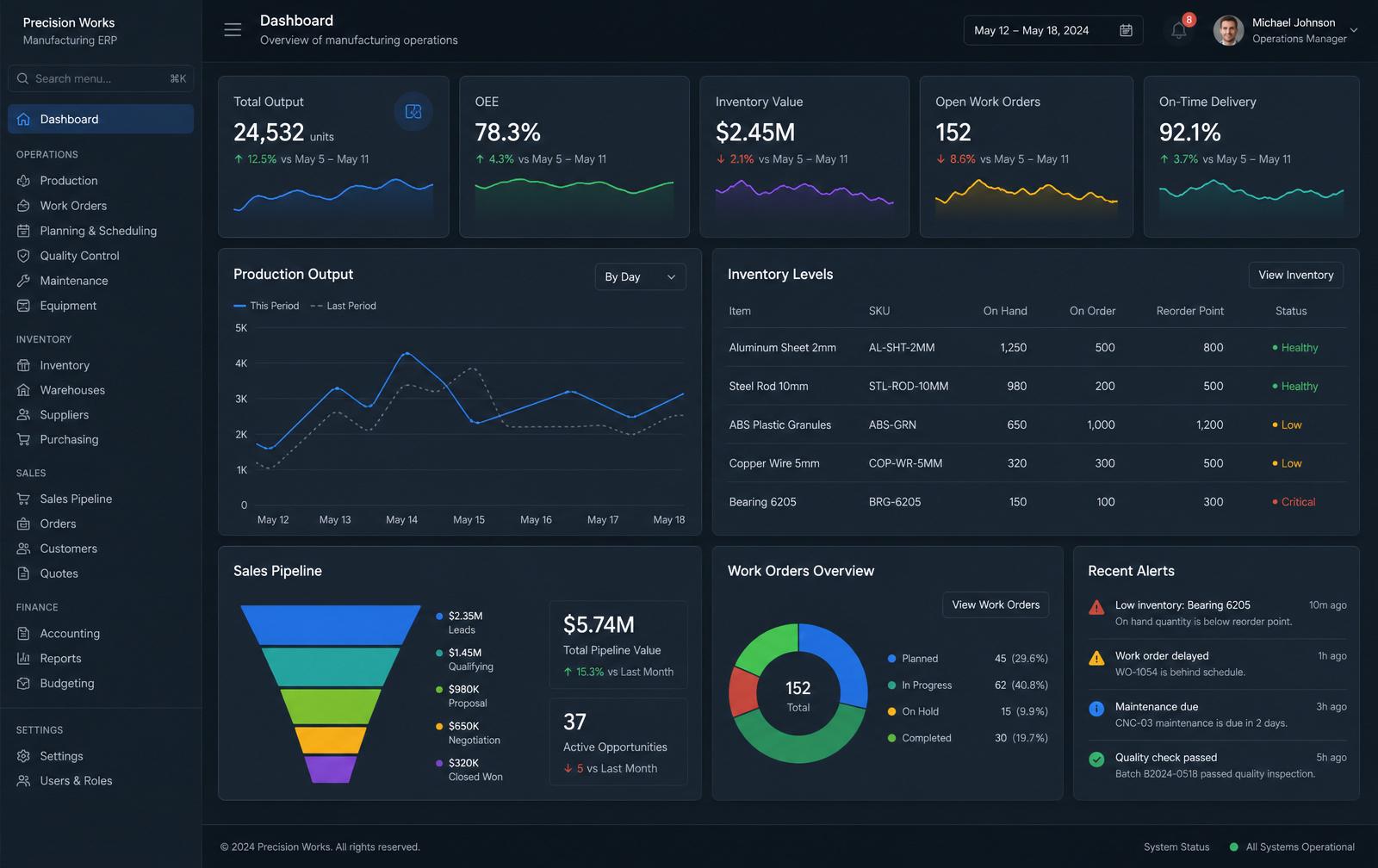 Fishnet automation dashboard