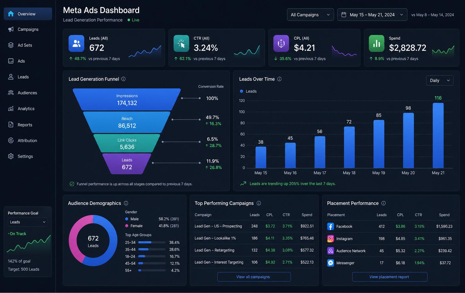 JR Consultant campaign dashboard